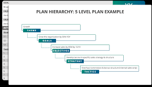 free 5 level strategic plan template