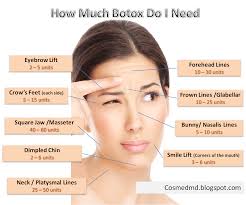 Cosmetic Medicine Md Botox Prices Around The World