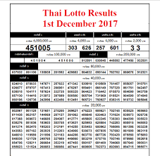 Thai Lotto Chart Paper