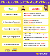 Verbs What Is A Verb Useful Rules Types Examples