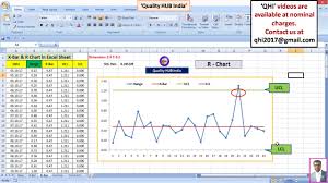 Control Chart Constants Excel Statistical Quality Control