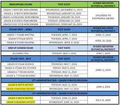 Cotulla Isd Staar Test Information