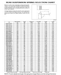 Polaris Torsion Spring Chart Best Picture Of Chart