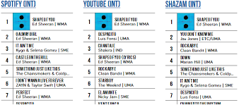 The Uks Official Charts Company Is Changing Their Singles