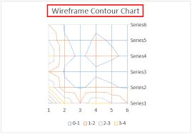 contour plots in excel how to create