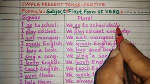 Simple past tense is used to express the actions that happened in the past or happened one after the other. Simple Simple Present Tense Most Useful Most Common Daily Use Sentences Motivational Youtube