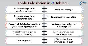 table calculation in tableau