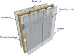 mathematical modelling of timber framed