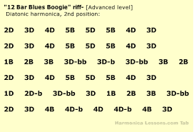 Free Harmonica Tabs 12 Bar Blues Boogie Played On Blues Harp