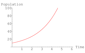 malthusian exponential growth equation