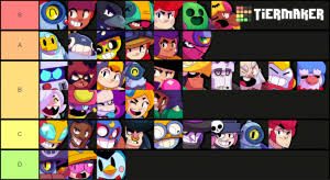 Last observations about the brawl stars tier list. Brawl Stars Brawlers November 2020 Tier List Community Rank Tiermaker