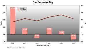 apple stock forecast 2025 a slow start