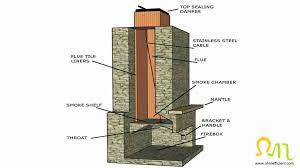 Losing Heat Up Your Fireplace Chimney