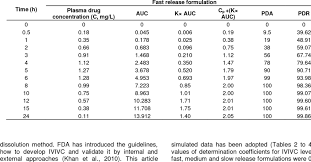 Calculation Of Percentage Released