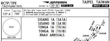 Aeronautical Charts Why Did The Msa For Taipei Rtcp