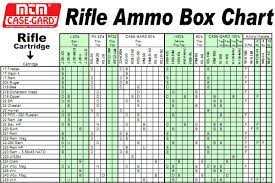 correct ammo bo for your cartridge