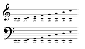 Theory In 300 Musical Intervals
