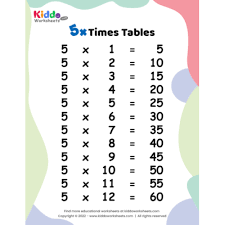 easy multiplication chart for kids