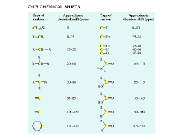 11 Explanatory Chemical Shift Chart
