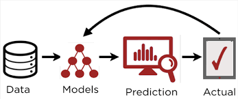 Predictive Analytics Marketing - Predictive Analytics Marketing
