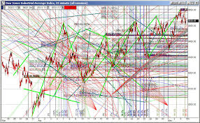 Why Technical Analysis Is Shunned By Professionals