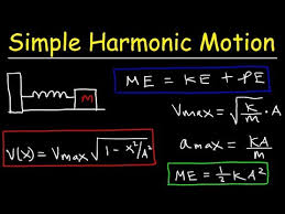 Energy In A Simple Harmonic Oscillator