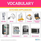 La Cocina - Vocabulario en Ingl s - The Kitchen Sherton English