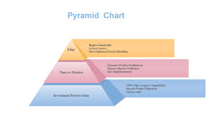 Investment Pyramid Chart Free Investment Pyramid Chart