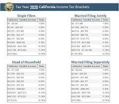 2020 state of ca tax brackets western