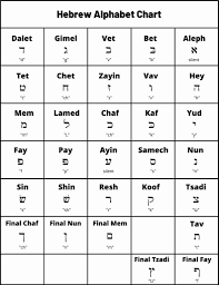 hebrew alphabet chart learn each of