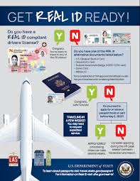 Ohio driver licenses and identification (id) cards issued prior to july 2, 2018, will not be accepted by the transportation safety administration (tsa) after october 1, 2021. How A Passport Can Help You Fly Domestically