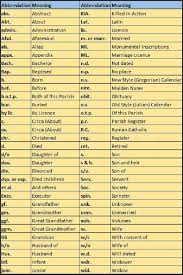 Family Tree Abbreviations Used In Family History Research
