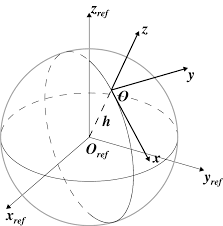 Schematics Of Coordinate Systems One