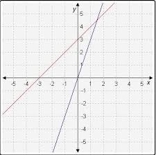 Of Equations To Its Graph Y 2x 1