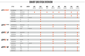 43 Explanatory Ccm Stick Curve Chart