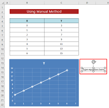 Line In Excel Graph