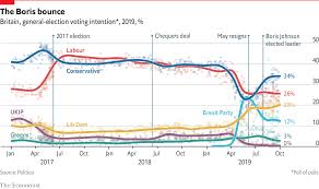 The Week In Charts Bouncing With Boris Graphic Detail