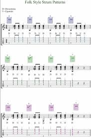 Guitar Rhythm Strum Patterns Guitar Tabs Strumming