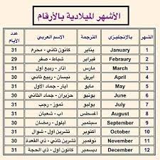 بالارقام شهر ربيع اي الثاني مارس شهر