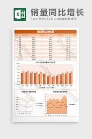 Sales Growth Year On Year Analysis Chart Excel Form Template