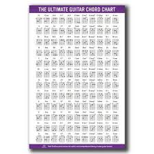 B 216 Guitar Chords Chart Key Music Graphic Exercise Hot Art