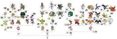 Nyokimon Full Evolution Chart Digimon