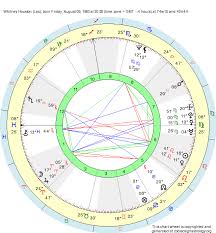 Birth Chart Whitney Houston Leo Zodiac Sign Astrology