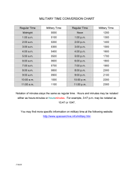 military time conversion chart template