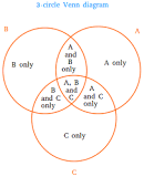 what-does-3-overlapping-circles-mean