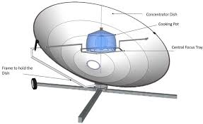 vacuum solar cooker