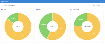 Pie Charts Please Solved Product Suggestions Airtable
