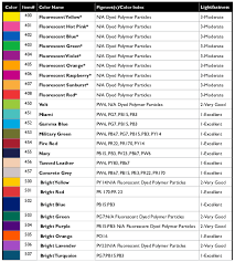 Color Charts Trittkunst Dein