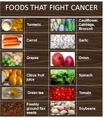 What Should Eat For Cancer Patient And What Should Not