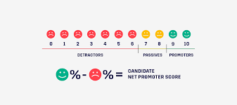 candidate net promoter score